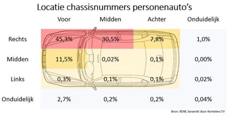 cataloguswaarde caravan opzoeken